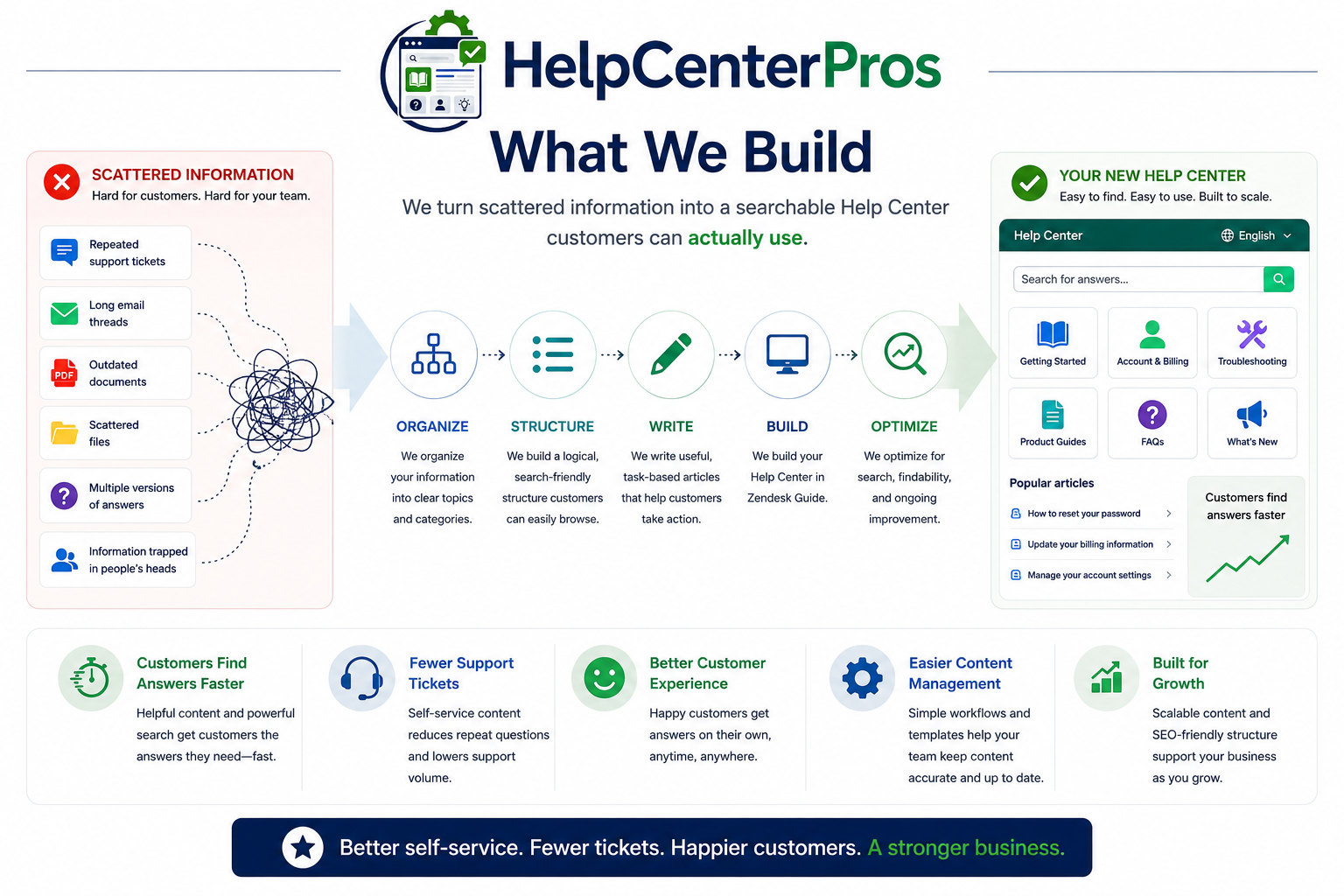 1. What We Build.png