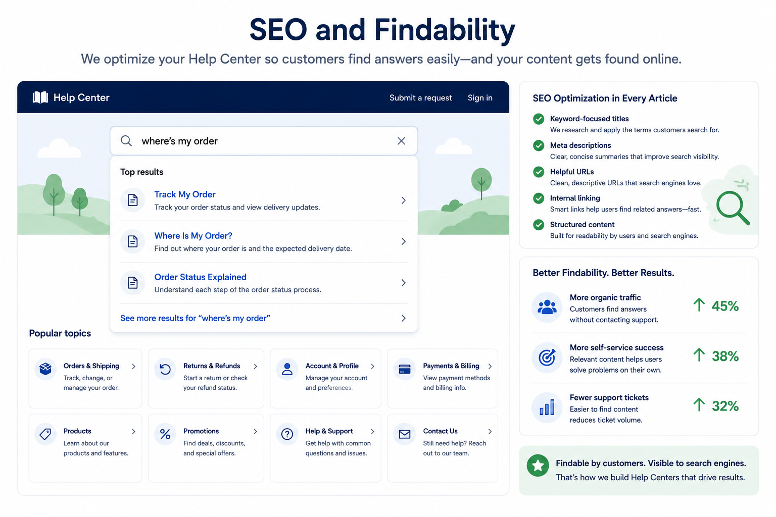 SEO and Findability.png