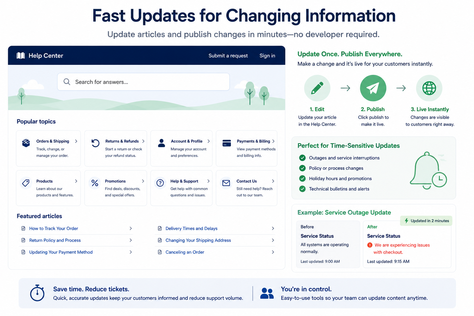 Fast Updates for Changing Information.png