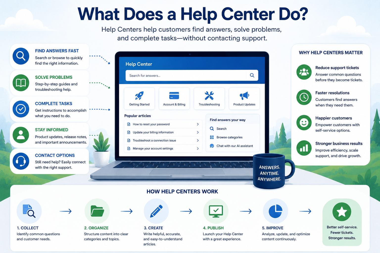 Help Centers What Are They 1.png
