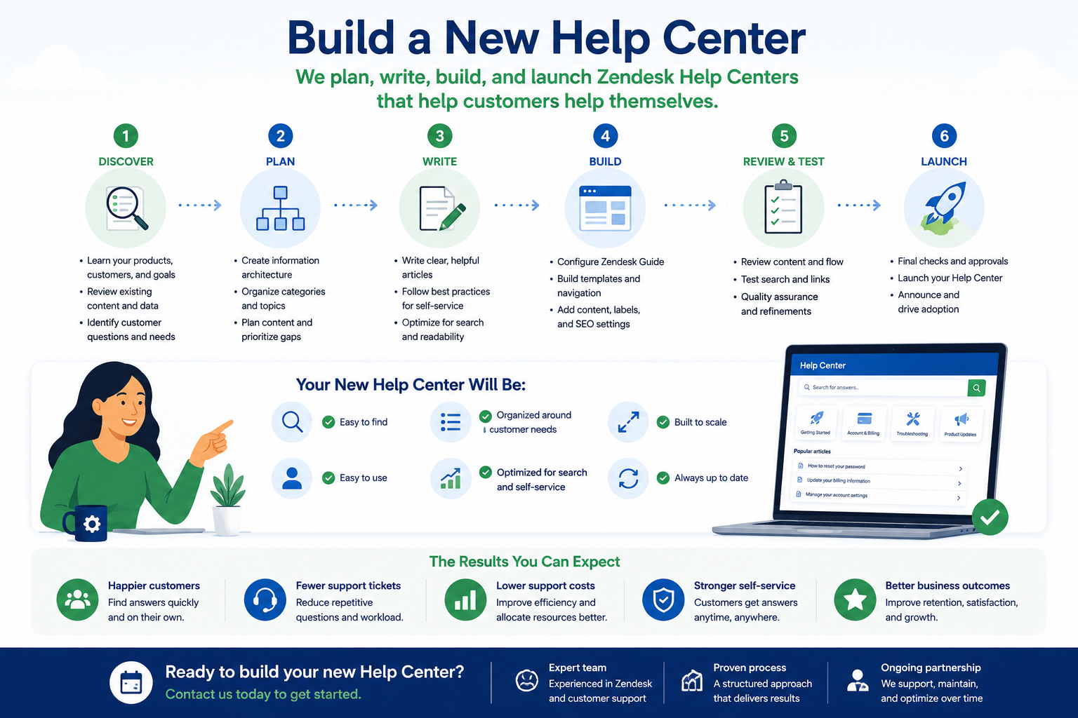 Build a New Help Center 1.png