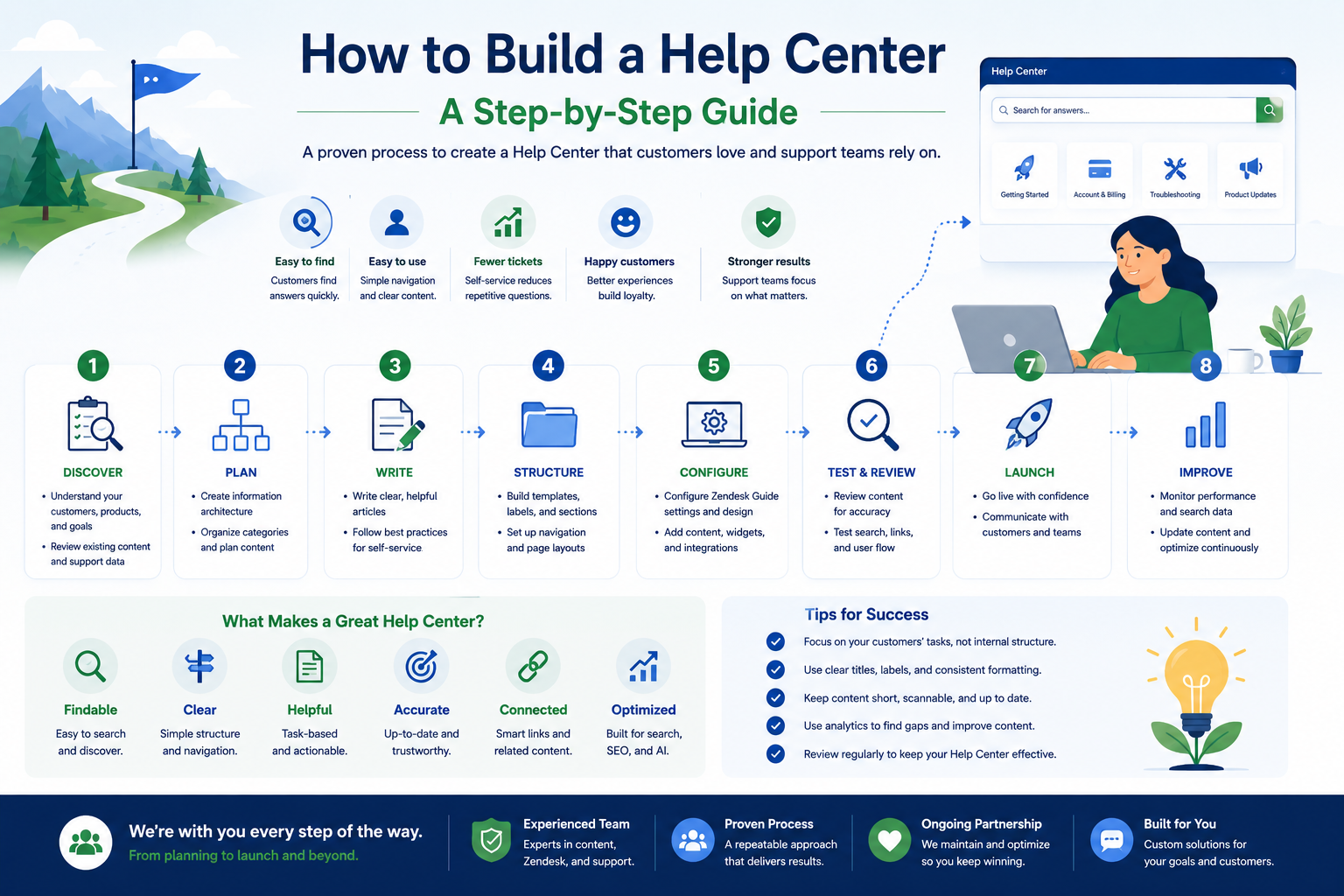 How to Build a Help Center 1.png