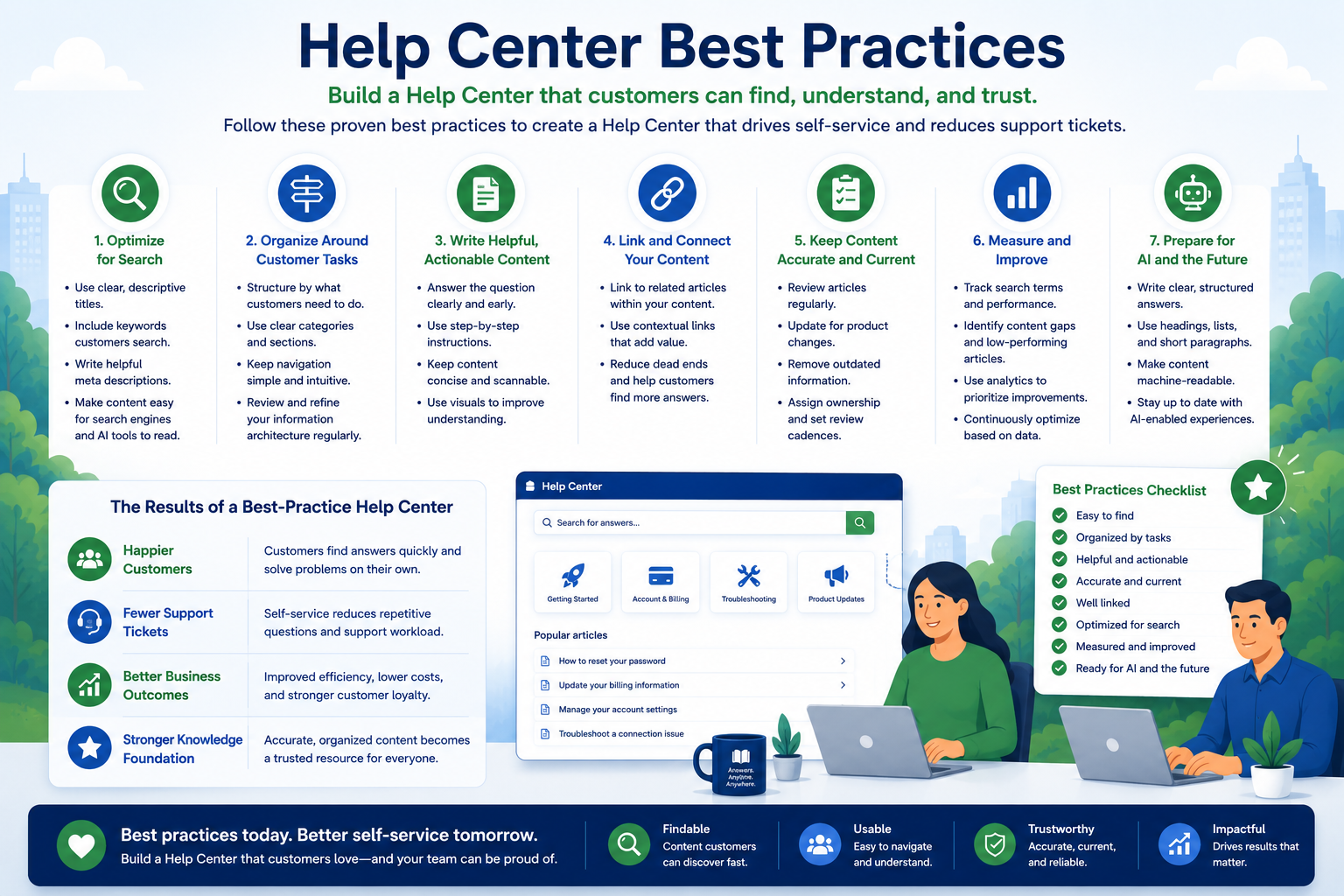 Help Center Best Practices 1.png