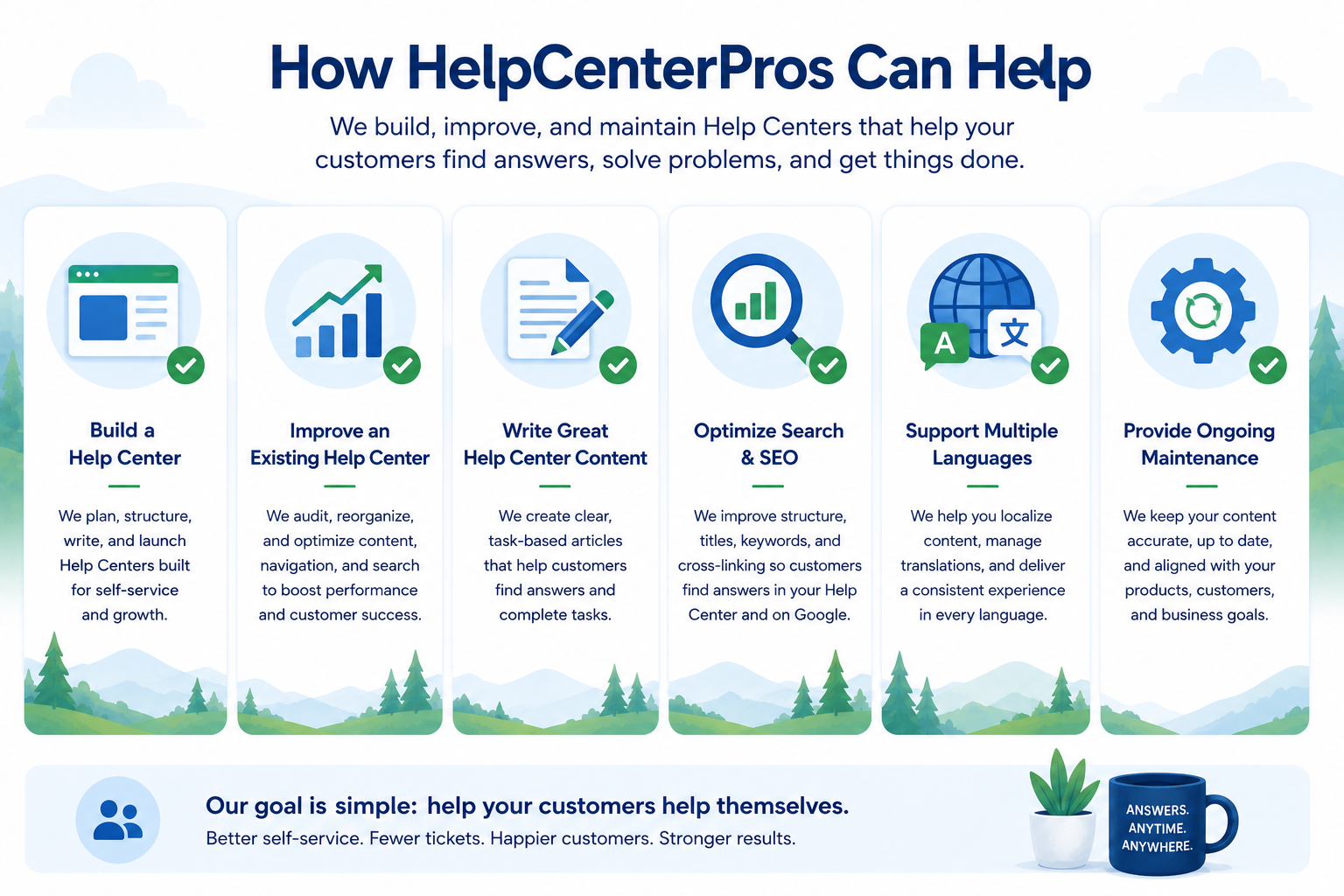 How HelpCenterPros Can Help.png