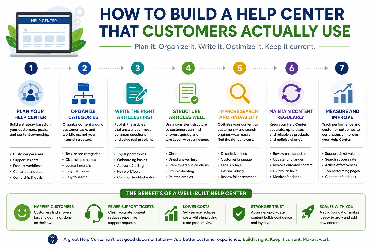 How to Build a Help Center That Customers Actually Use.png