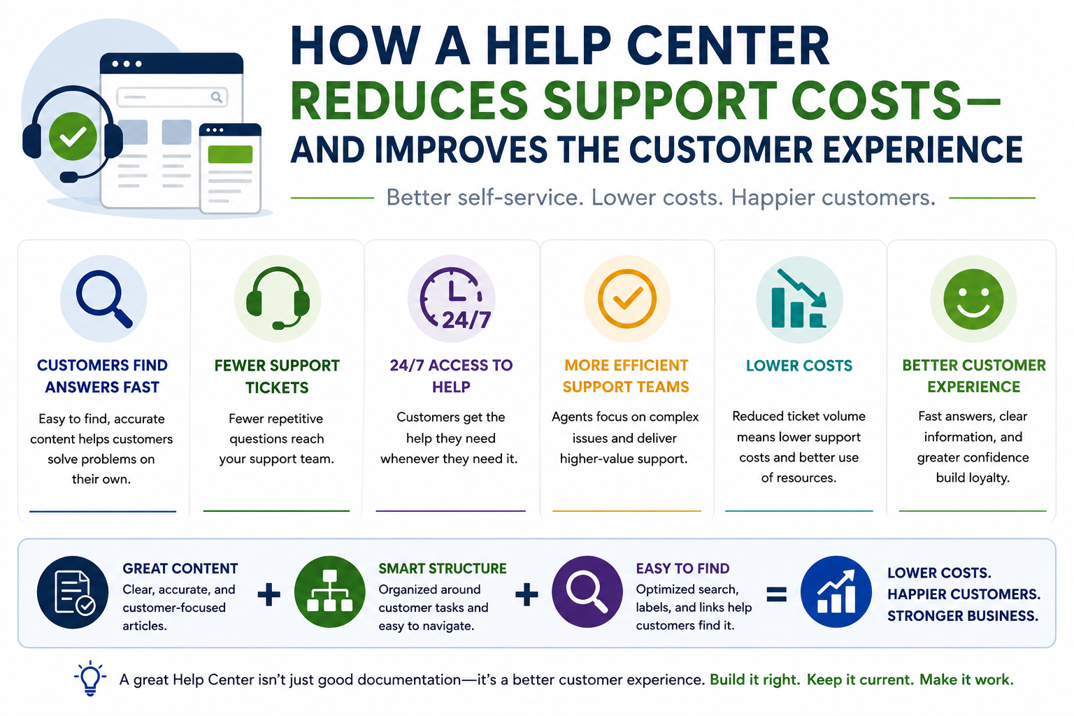 How-a-Help-Center-Reduces-Support-Costs-and-Improves-Customer-Experience.png